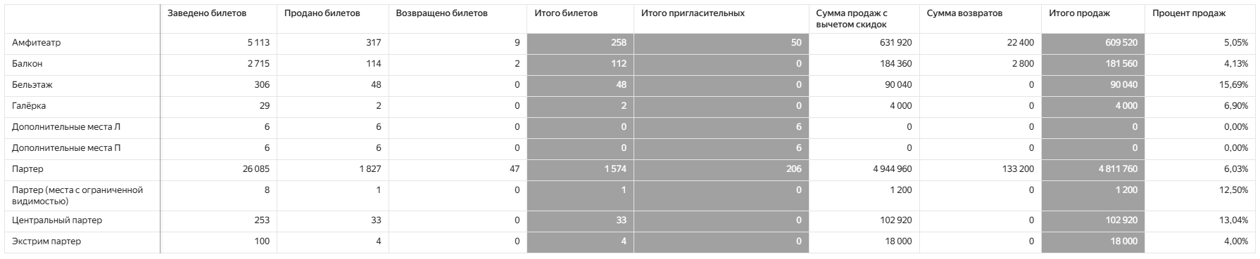 Общий%20%28по%20секторам%29