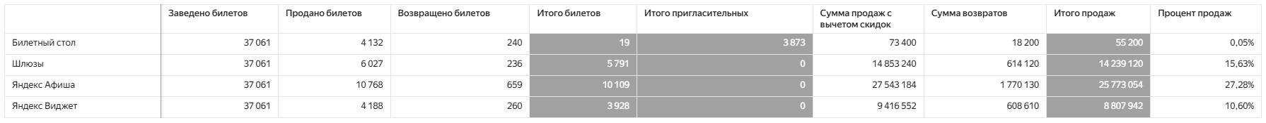 Общий%20%28по%20каналам%20продаж%29
