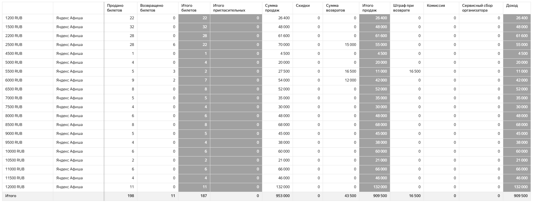 Детальный%20%28по%20ценовым%20категориям%29
