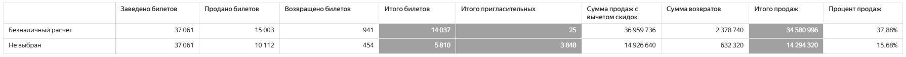 Общий%20%28по%20способам%20оплаты%29-1