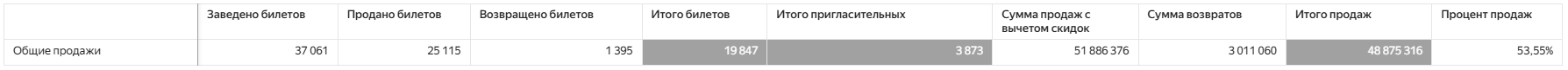 Общий%20%28без%20разбивки%29