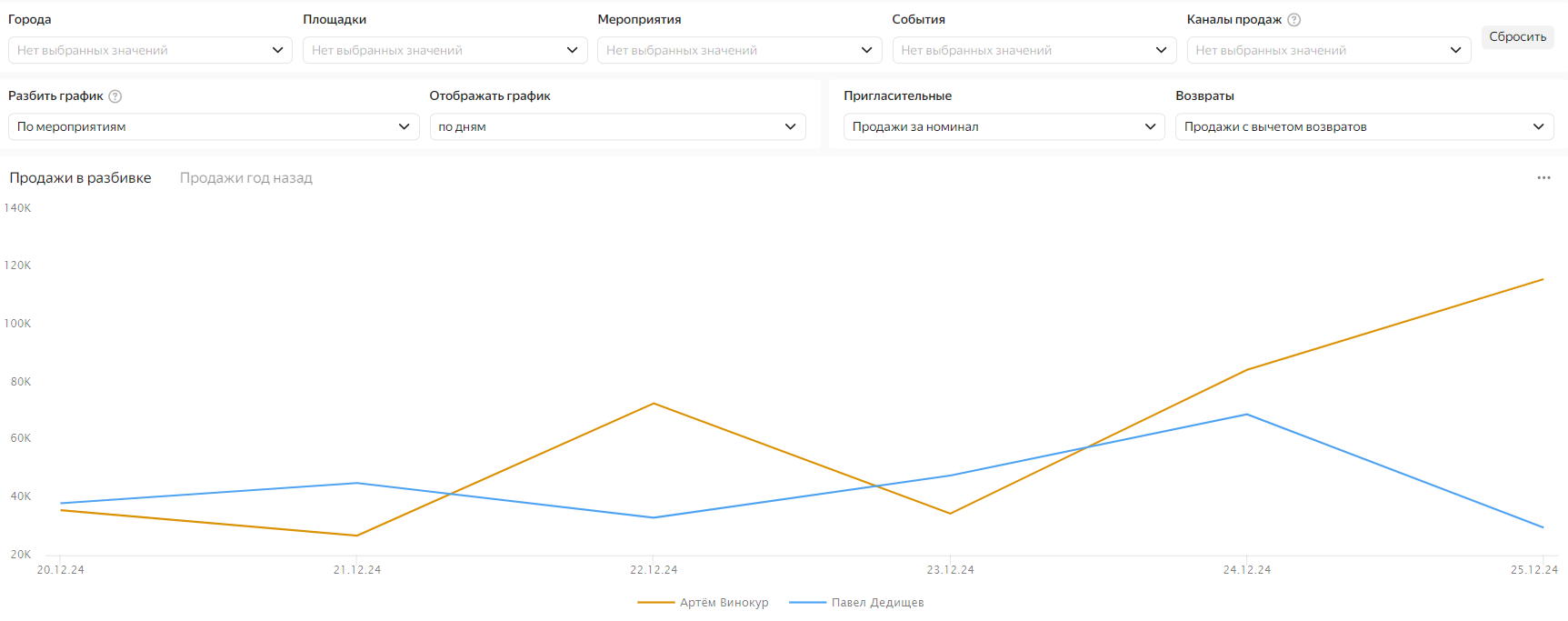 Разбивать%20график.%20По%20мероприятиям
