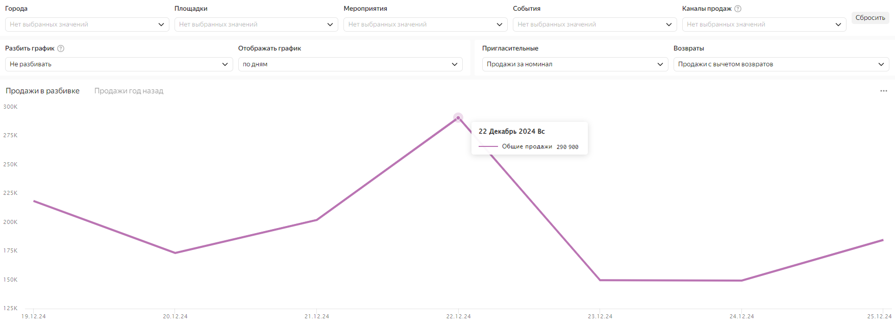 Продажи%20в%20разбивке%200.1